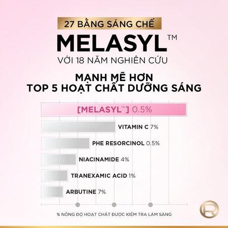 Serum L'Oreal Sáng Da, Mờ Thâm Mụn & Nám 30ml (Mới)