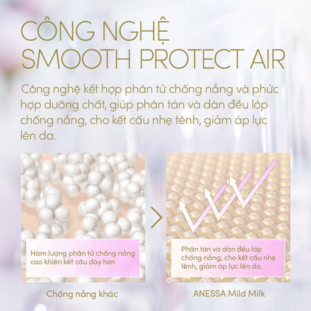 Sữa Chống Nắng Anessa Cho Da Nhạy Cảm & Trẻ Em 60ml (Mới)