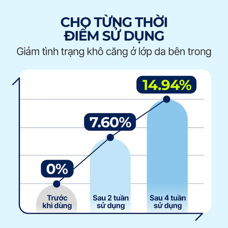 Serum Torriden Dưỡng Ẩm Sâu, Sáng Bóng Da 50ml