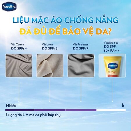 Serum Dưỡng Thể Vaseline Chống Nắng Sáng Da 300ml (Mới)